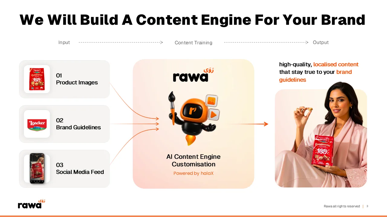 Rawa deck slide: We Will Build A Content Engine For Your Brand