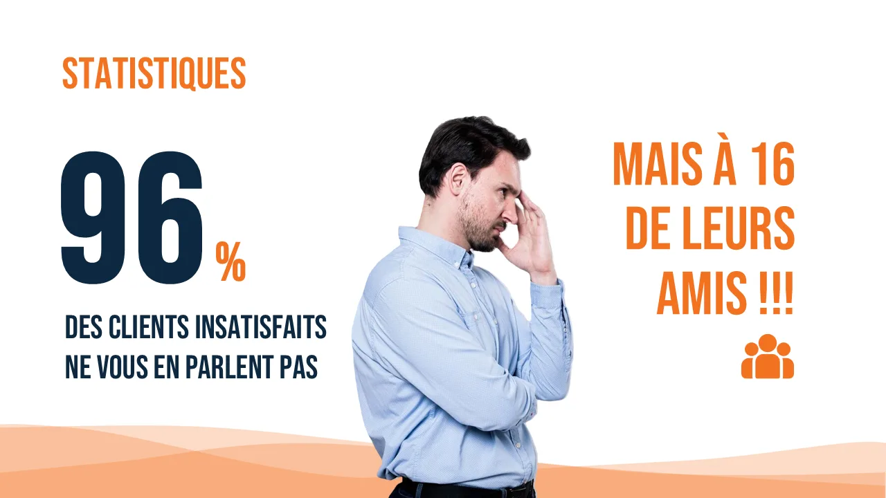 Customer experience keynote slide: 96% of unhappy customers don't tell you