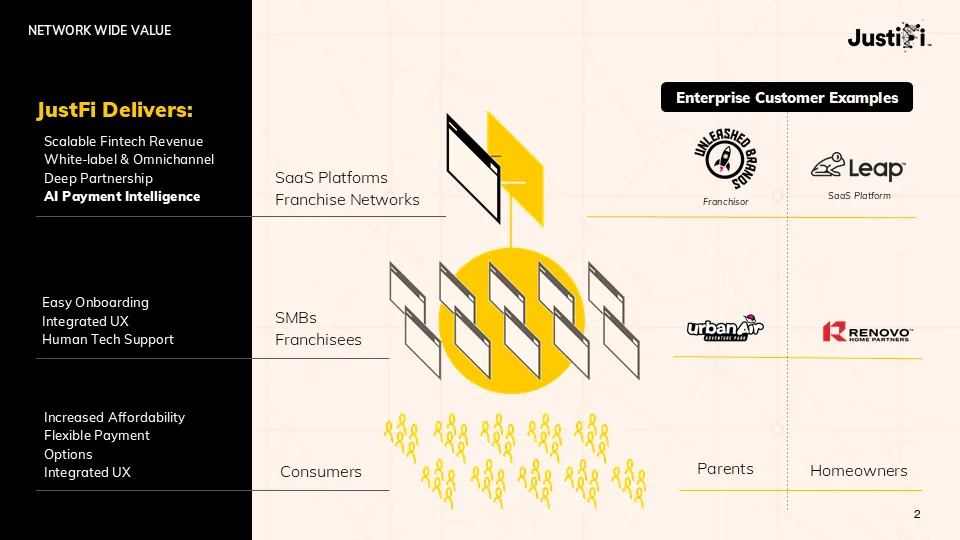 JustiFi pitch slide: Network wide value